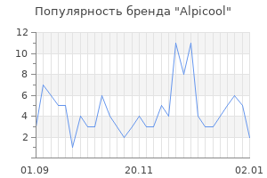 Популярность бренда alpicool