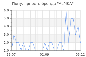 Популярность бренда alpika