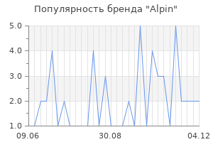 Популярность бренда alpin