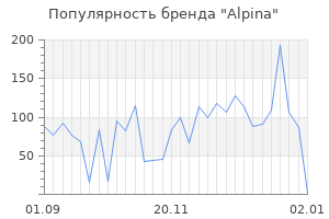Популярность бренда alpina