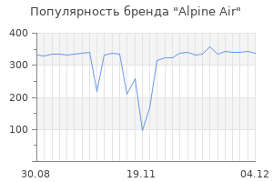 Популярность бренда alpine air