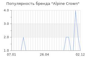 Популярность бренда alpine crown