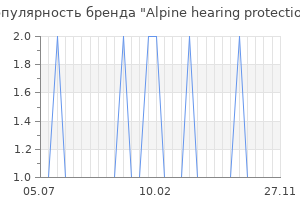 Популярность бренда alpine hearing protection