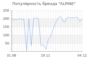 Популярность бренда alpine