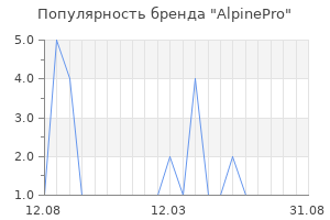 Популярность бренда AlpinePro