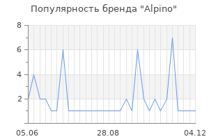 Популярность бренда alpino