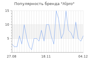 Популярность бренда alpro