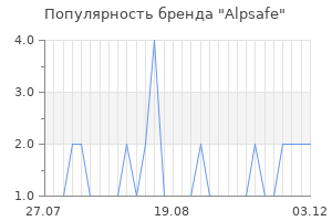Популярность бренда Alpsafe