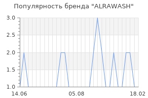 Популярность бренда ALRAWASH