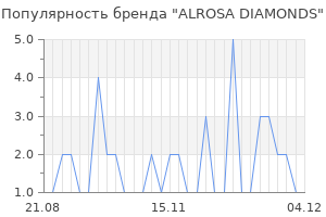 Популярность бренда ALROSA DIAMONDS