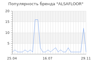 Популярность бренда alsafloor