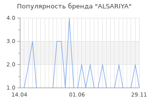 Популярность бренда ALSARIYA