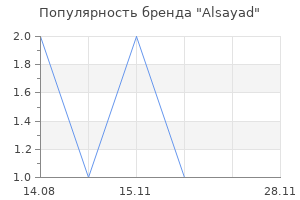 Популярность бренда Alsayad