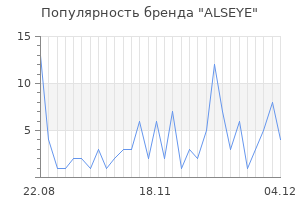 Популярность бренда alseye