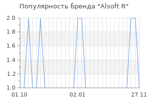 Популярность бренда alsoft r