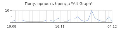 Популярность alt graph