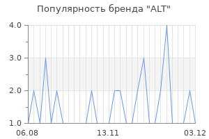 Популярность бренда alt