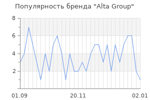 Популярность бренда alta group