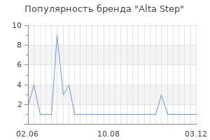 Популярность бренда Alta Step