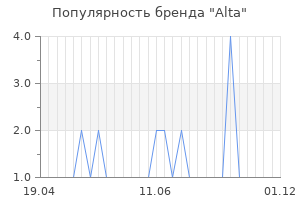 Популярность бренда alta