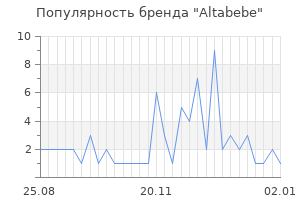 Популярность бренда altabebe