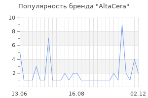 Популярность бренда AltaCera