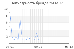 Популярность бренда altaia