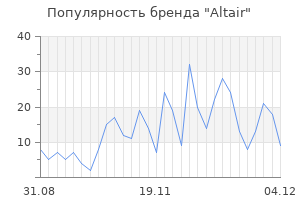 Популярность бренда altair