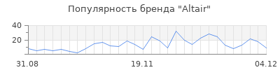 Популярность altair