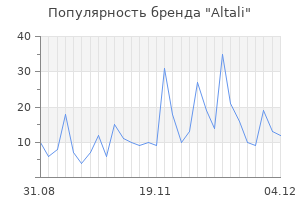 Популярность бренда altali