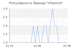 Популярность бренда Altamira