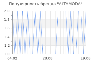 Популярность бренда altamoda