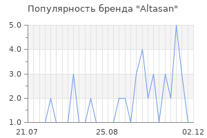 Популярность бренда altasan