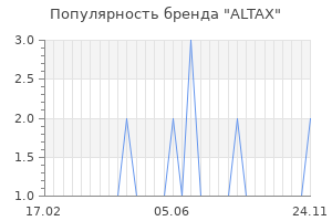 Популярность бренда ALTAX