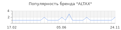 Популярность ALTAX
