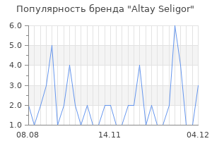 Популярность бренда altay seligor
