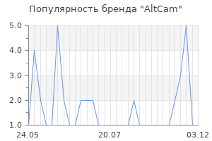 Популярность бренда altcam