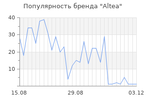 Популярность бренда altea