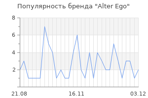 Популярность бренда alter ego