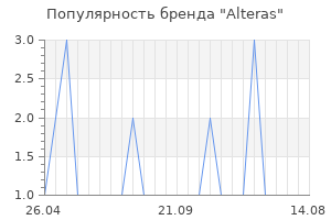 Популярность бренда Alteras