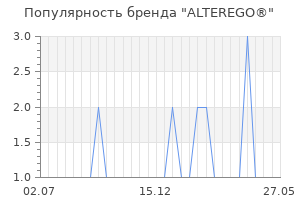 Популярность бренда alterego