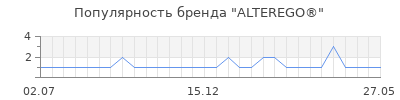 Популярность alterego