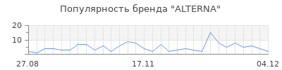 Популярность alterna