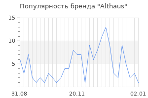 Популярность бренда althaus