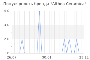 Популярность бренда althea ceramica