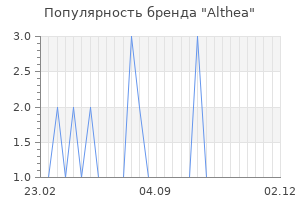 Популярность бренда althea