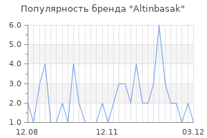 Популярность бренда altinbasak