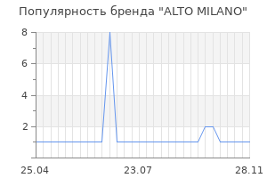 Популярность бренда alto milano