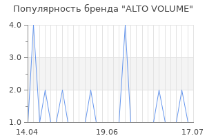 Популярность бренда alto volume
