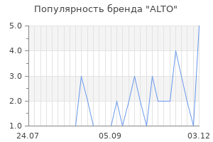 Популярность бренда alto